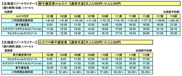 北海道リゾートライナーの時刻表