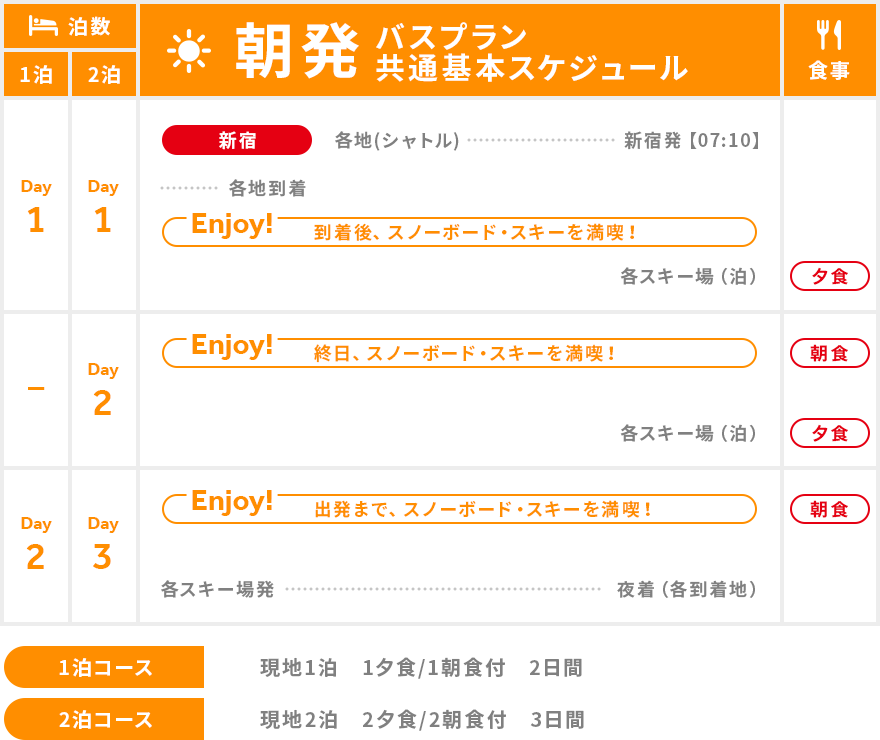 朝発　バスプラン基本スケジュール