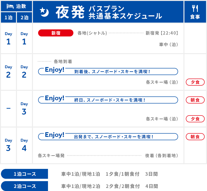 夜発　バスプラン基本スケジュール