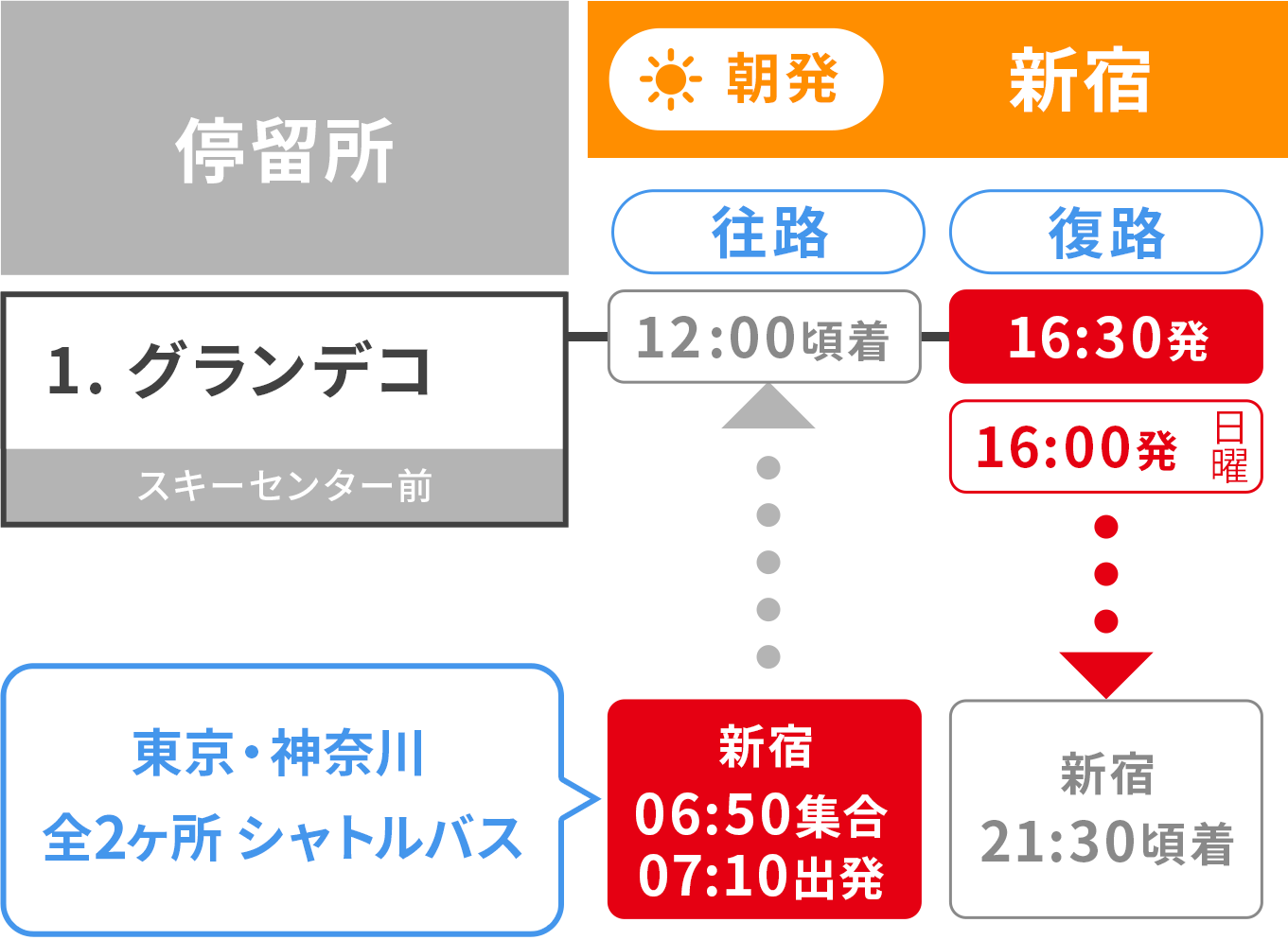 グランデコ