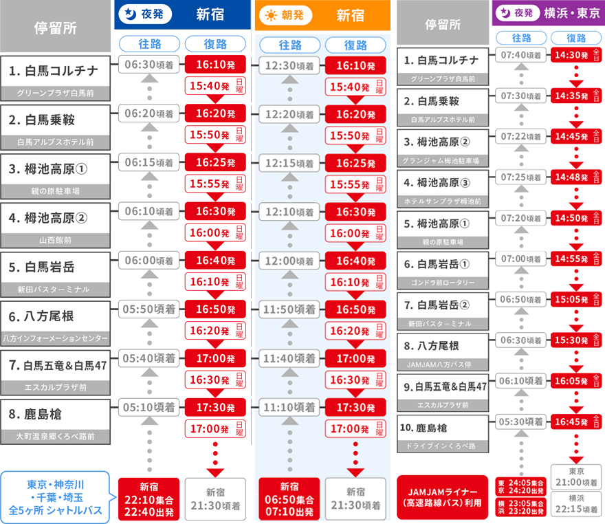 白馬ルート