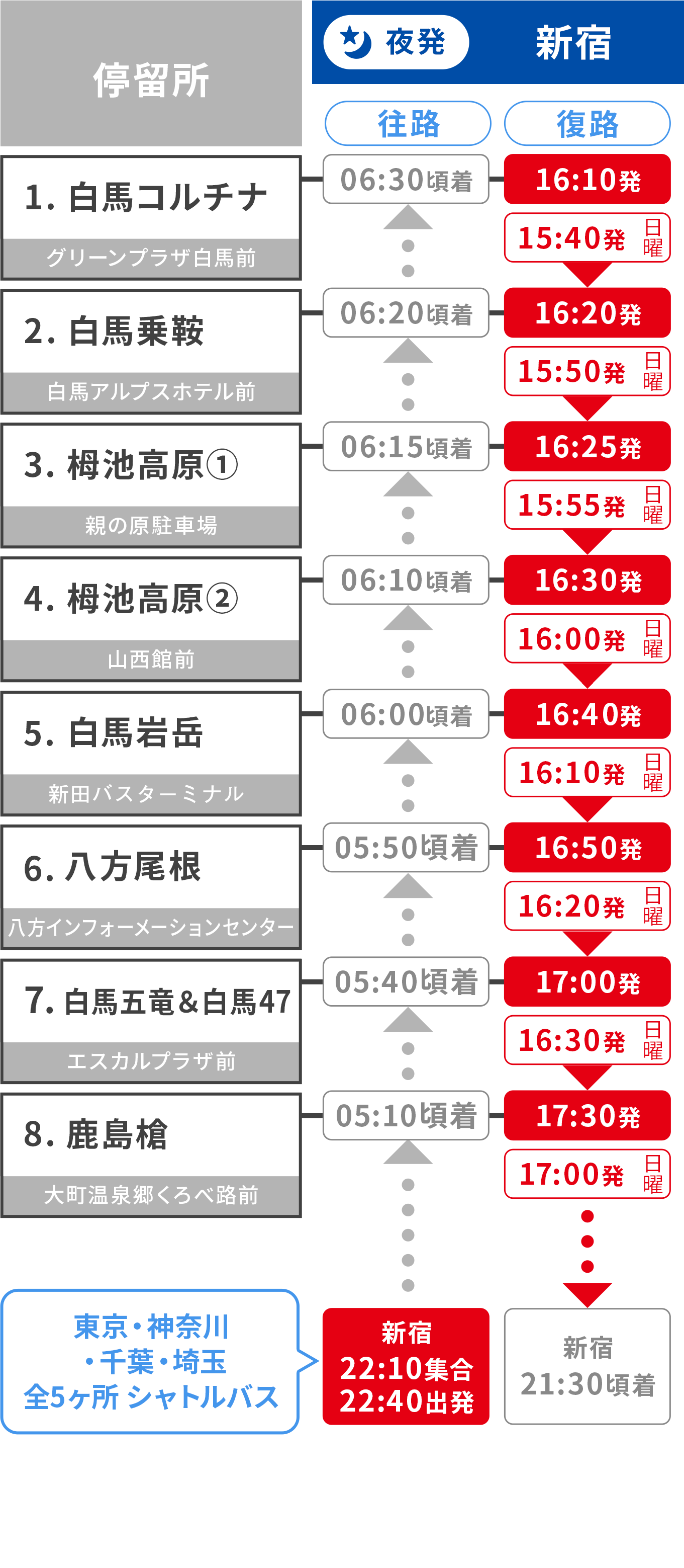 白馬ルート