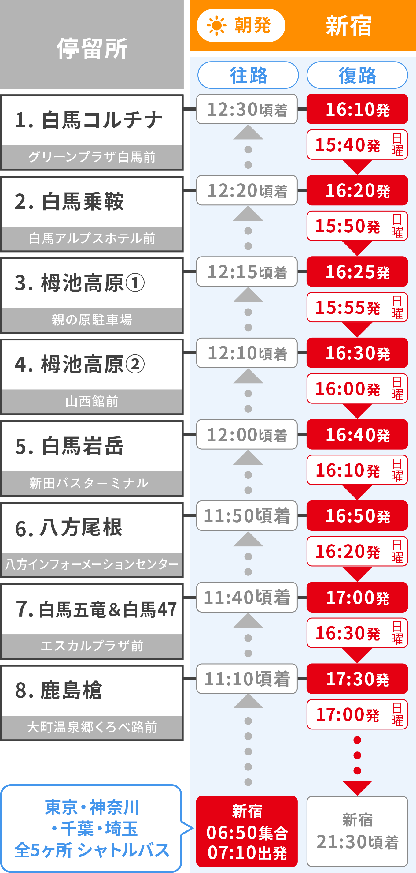 白馬ルート