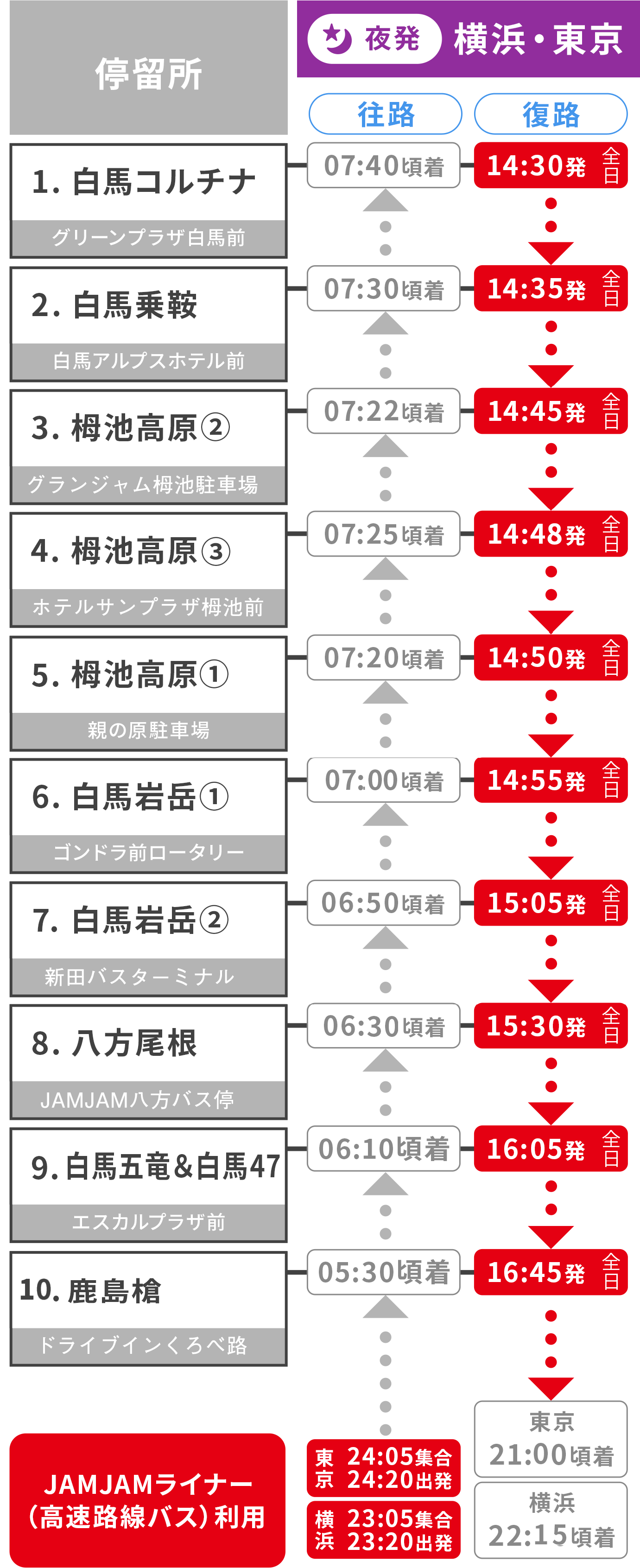 白馬ルート