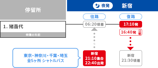 猪苗代