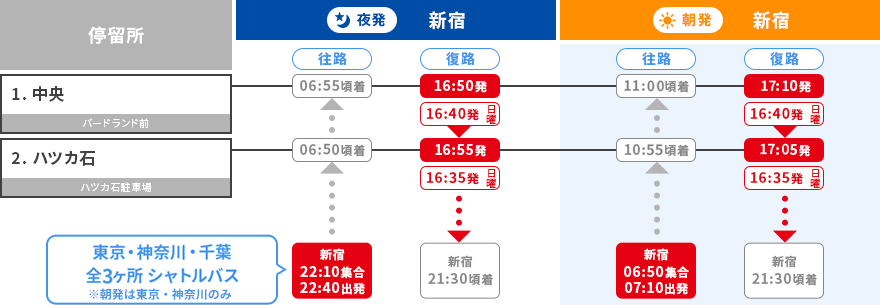 石打丸山