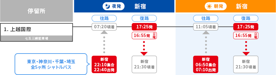 上越国際