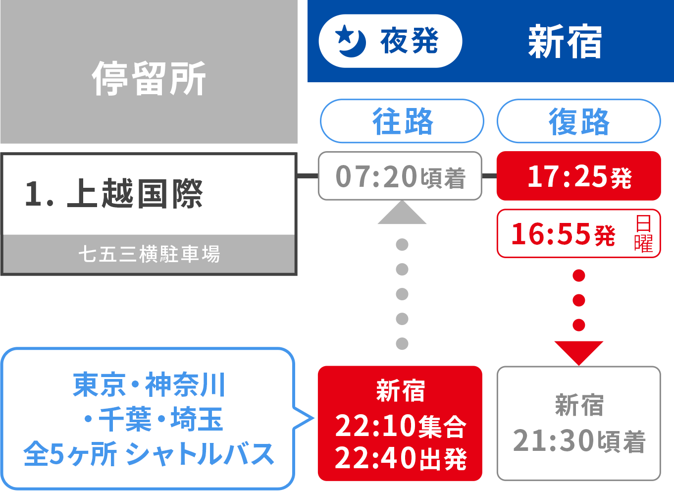 上越国際
