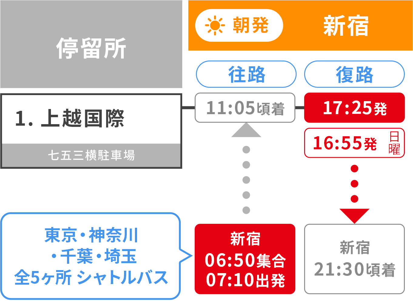 上越国際