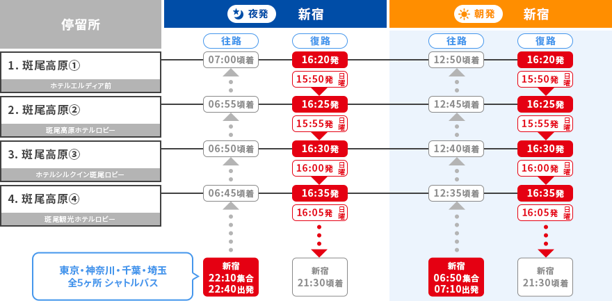 斑尾高原