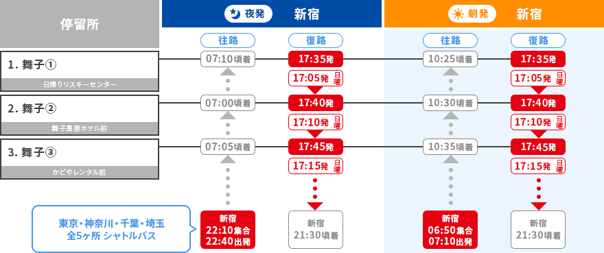 舞子