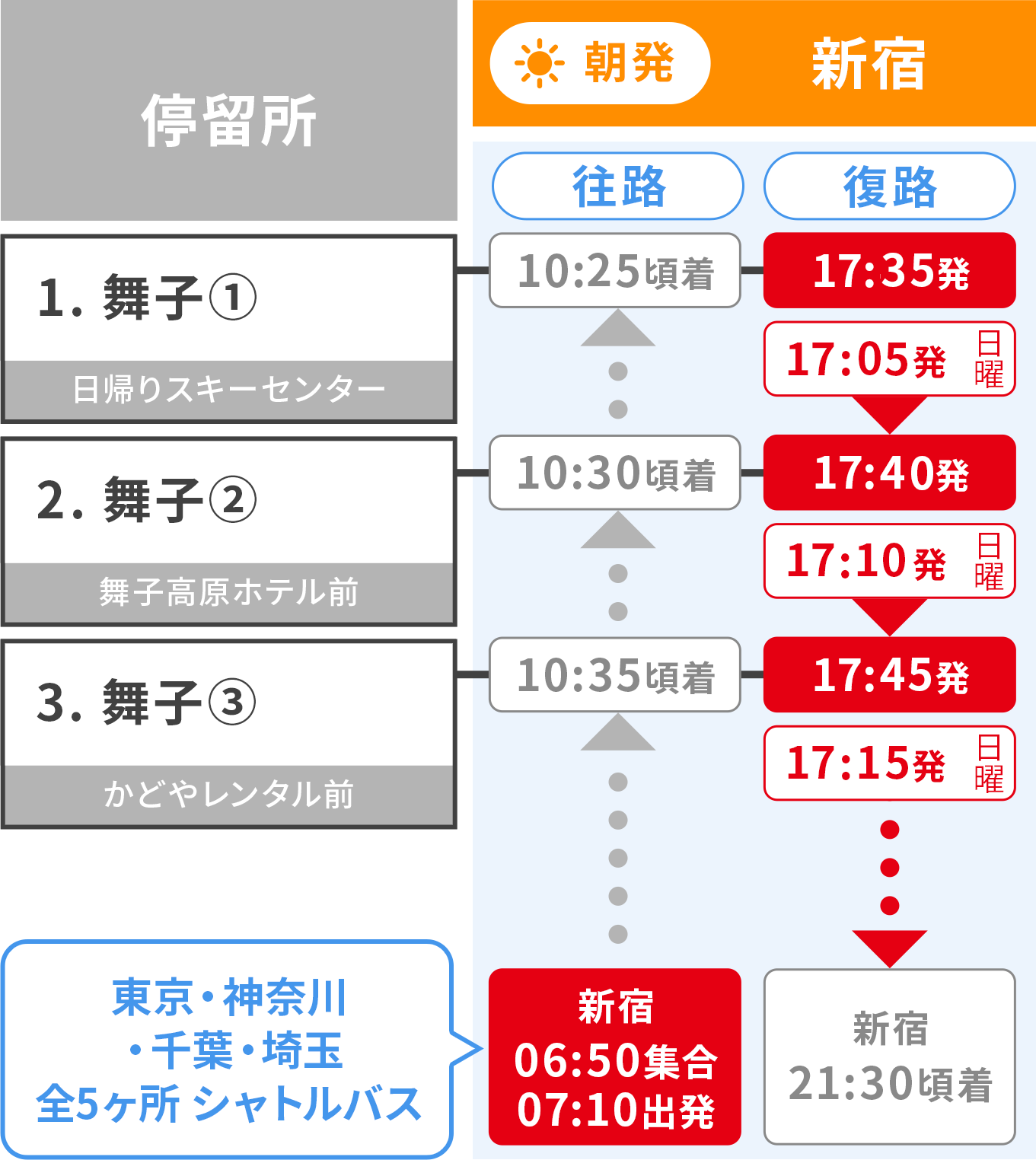 舞子
