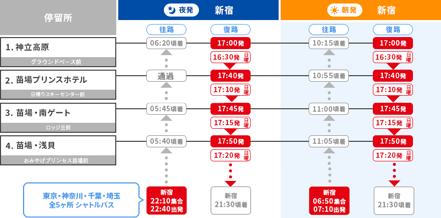 苗場