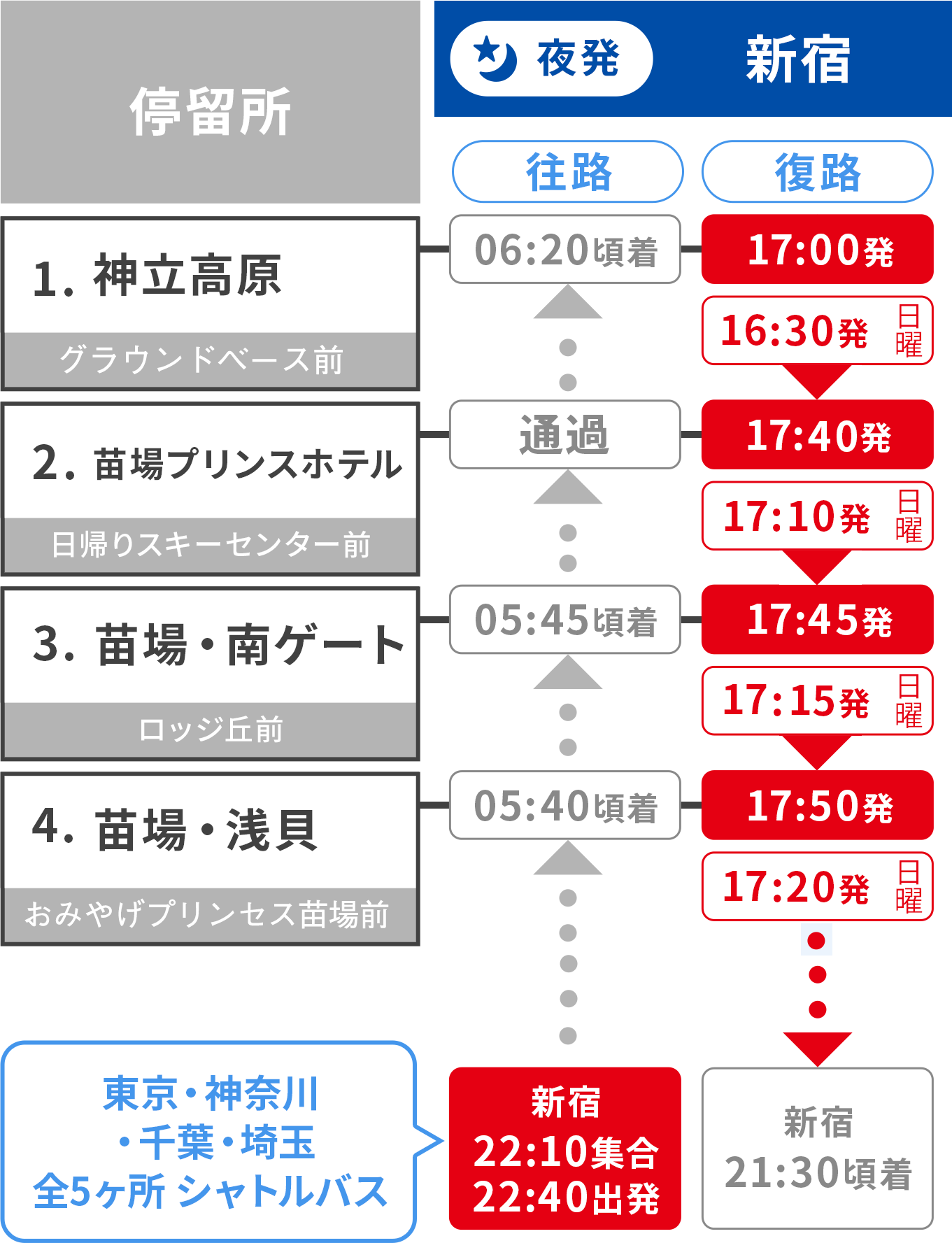 苗場