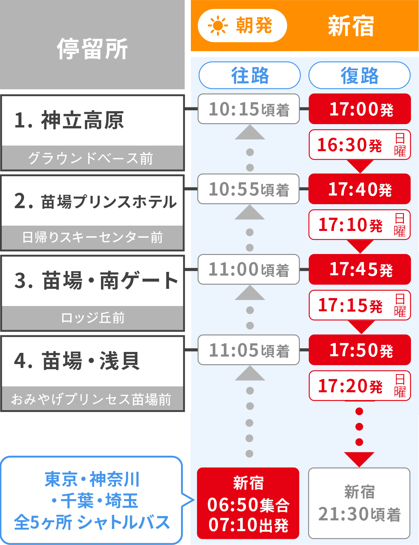 苗場