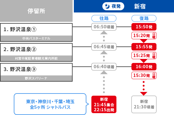 野沢温泉