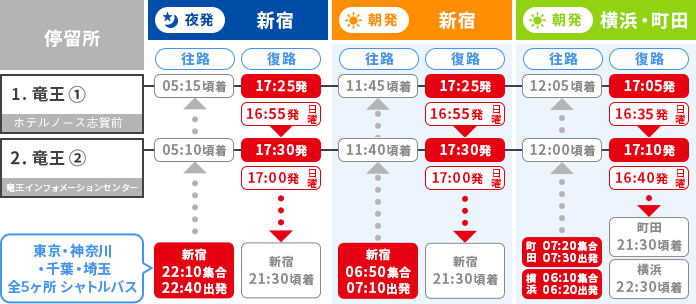 北志賀竜王
