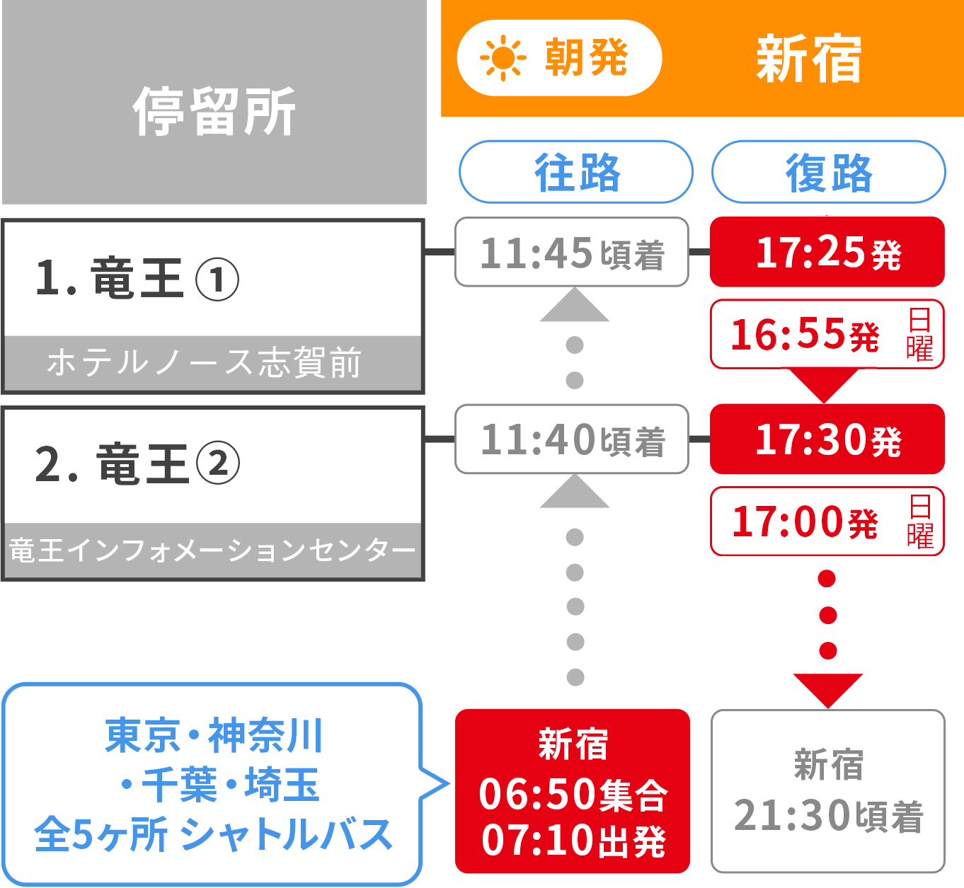 北志賀竜王