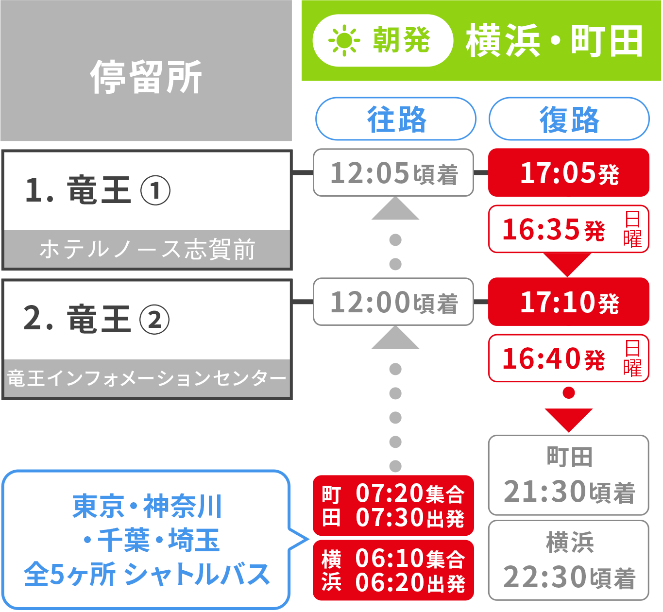 北志賀竜王