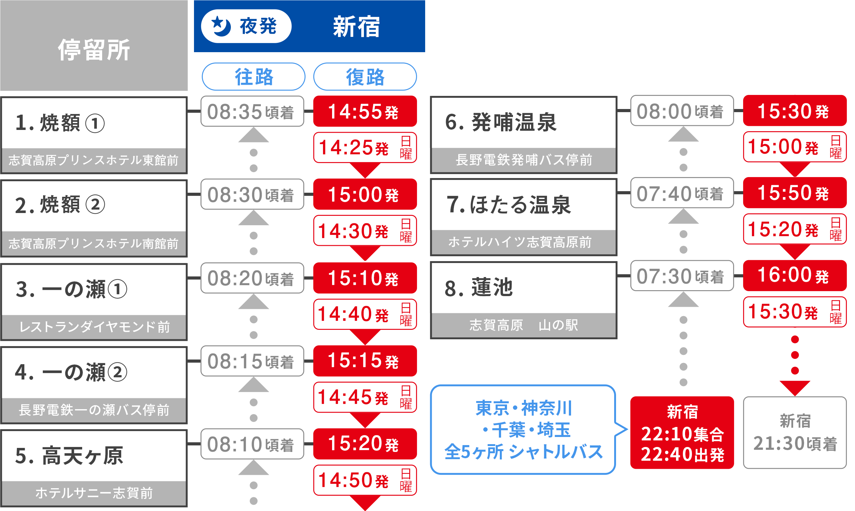 志賀高原