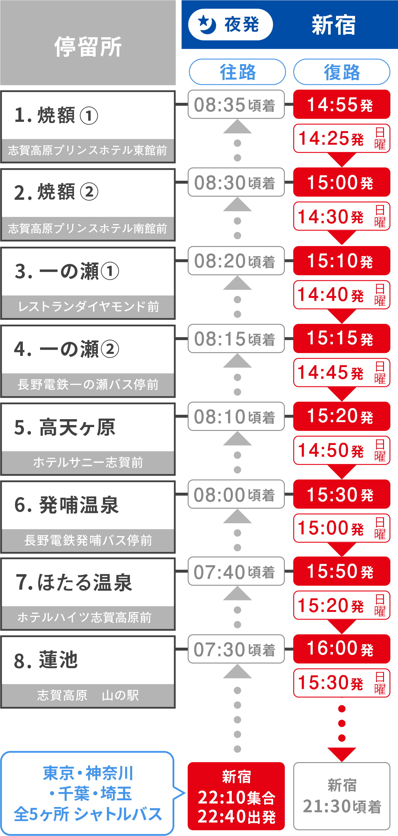 志賀高原