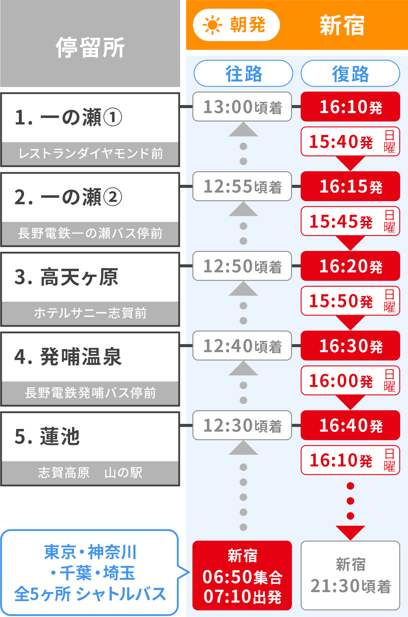 志賀高原