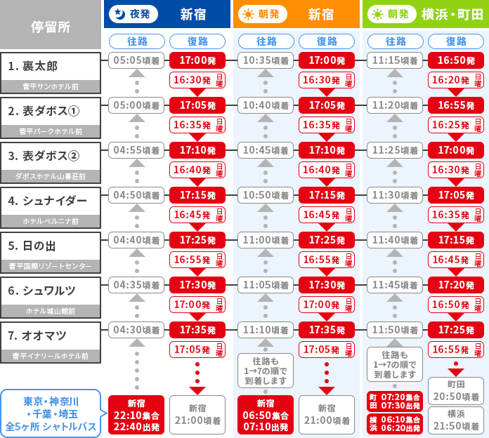 菅平高原
