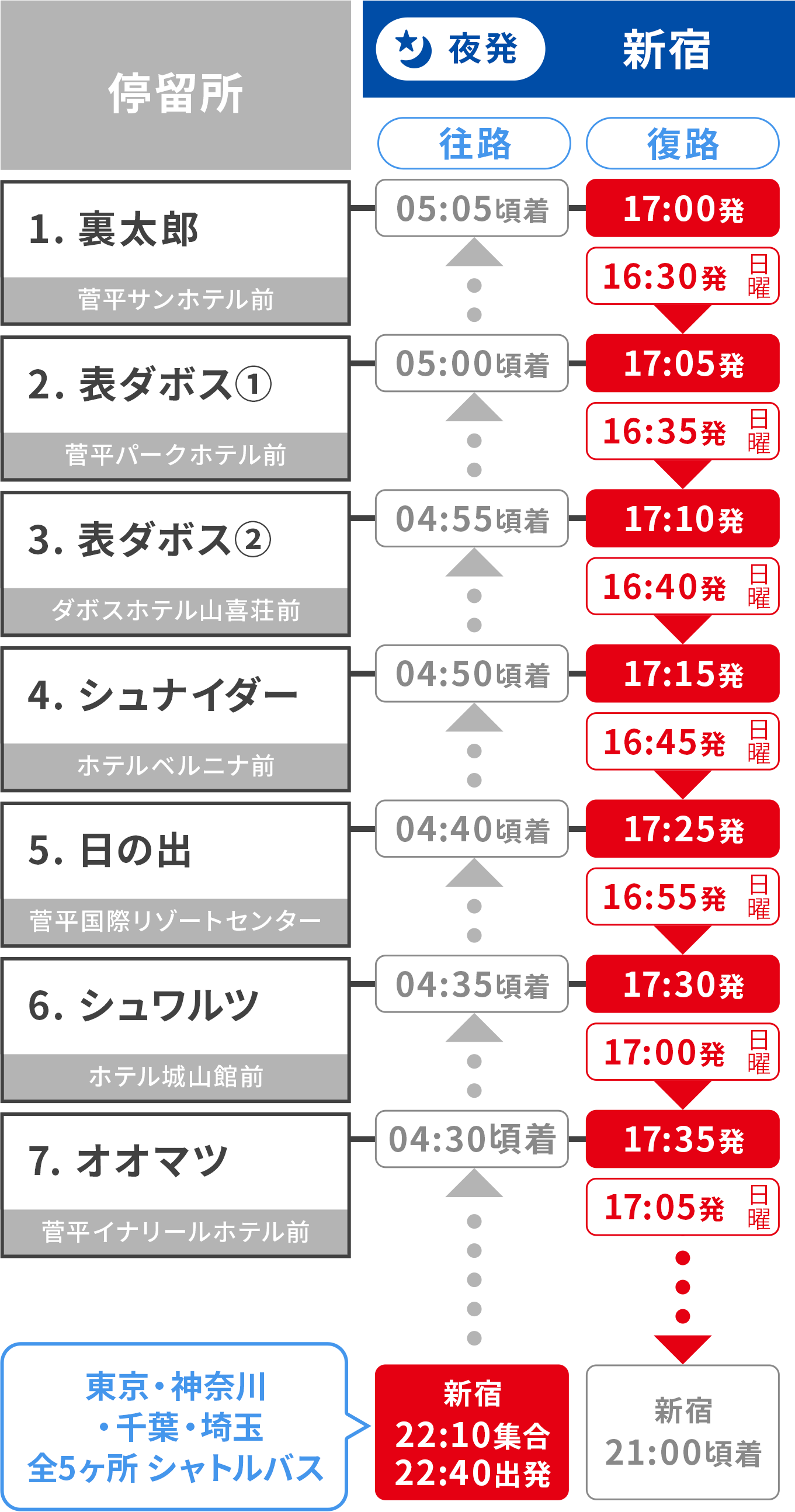 菅平高原