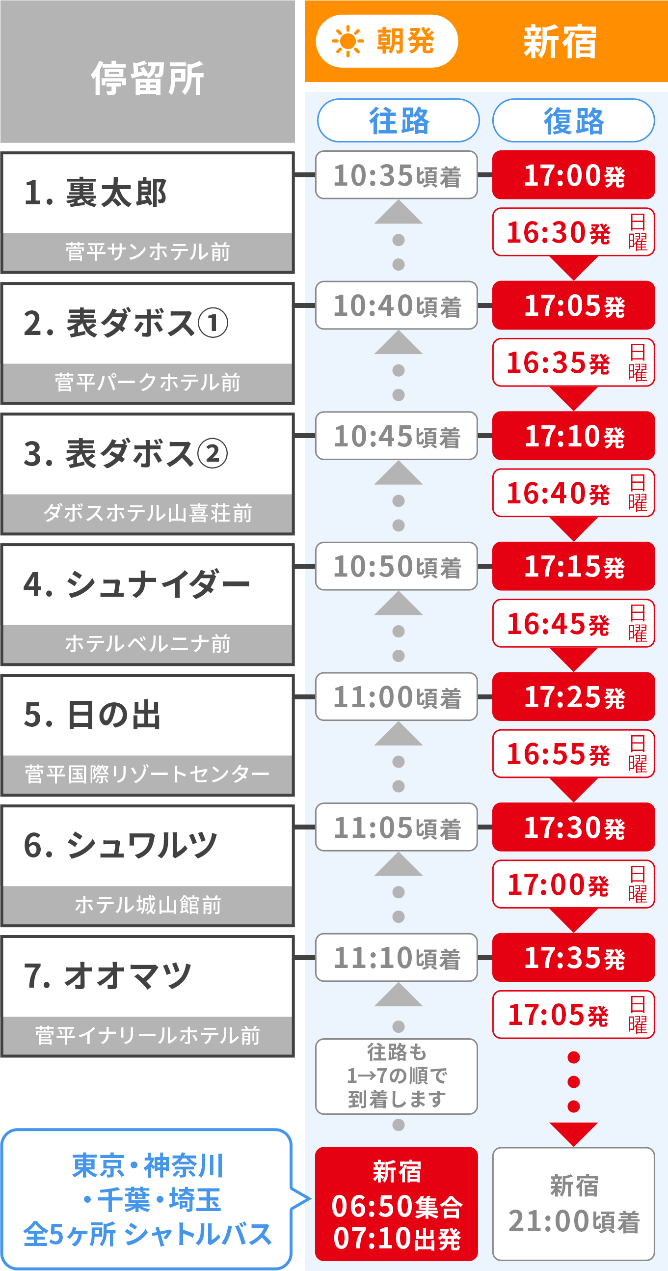 菅平高原