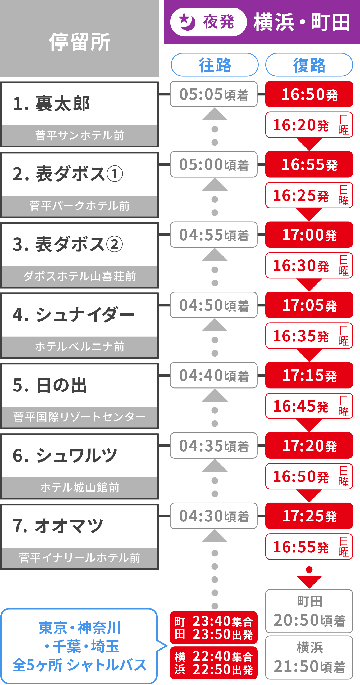 菅平高原