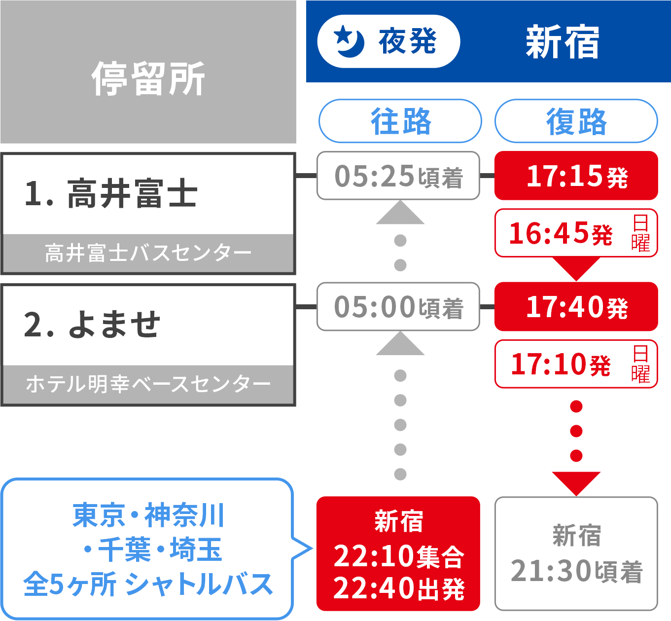 高井富士&よませ