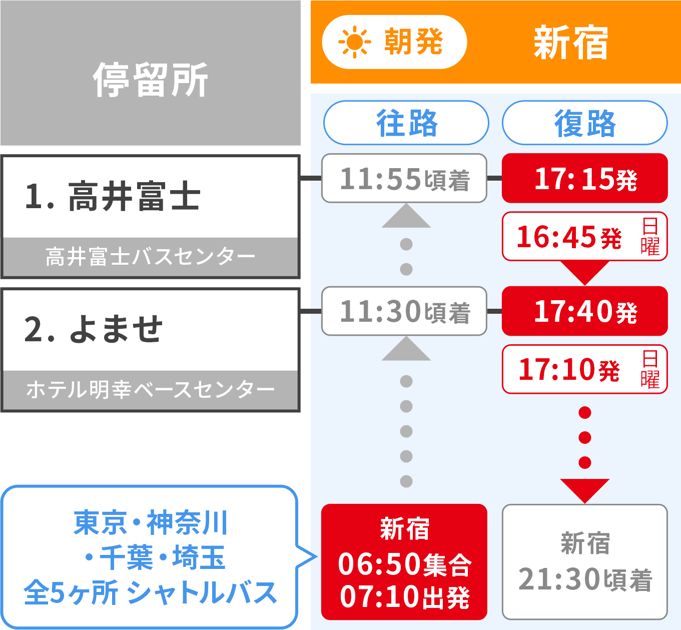 高井富士&よませ