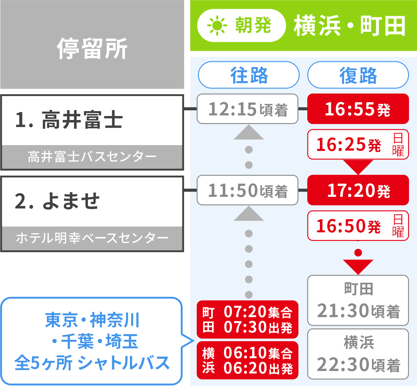 高井富士&よませ