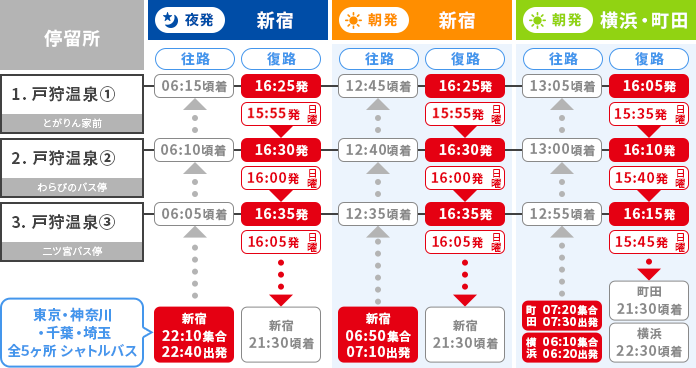 戸狩温泉