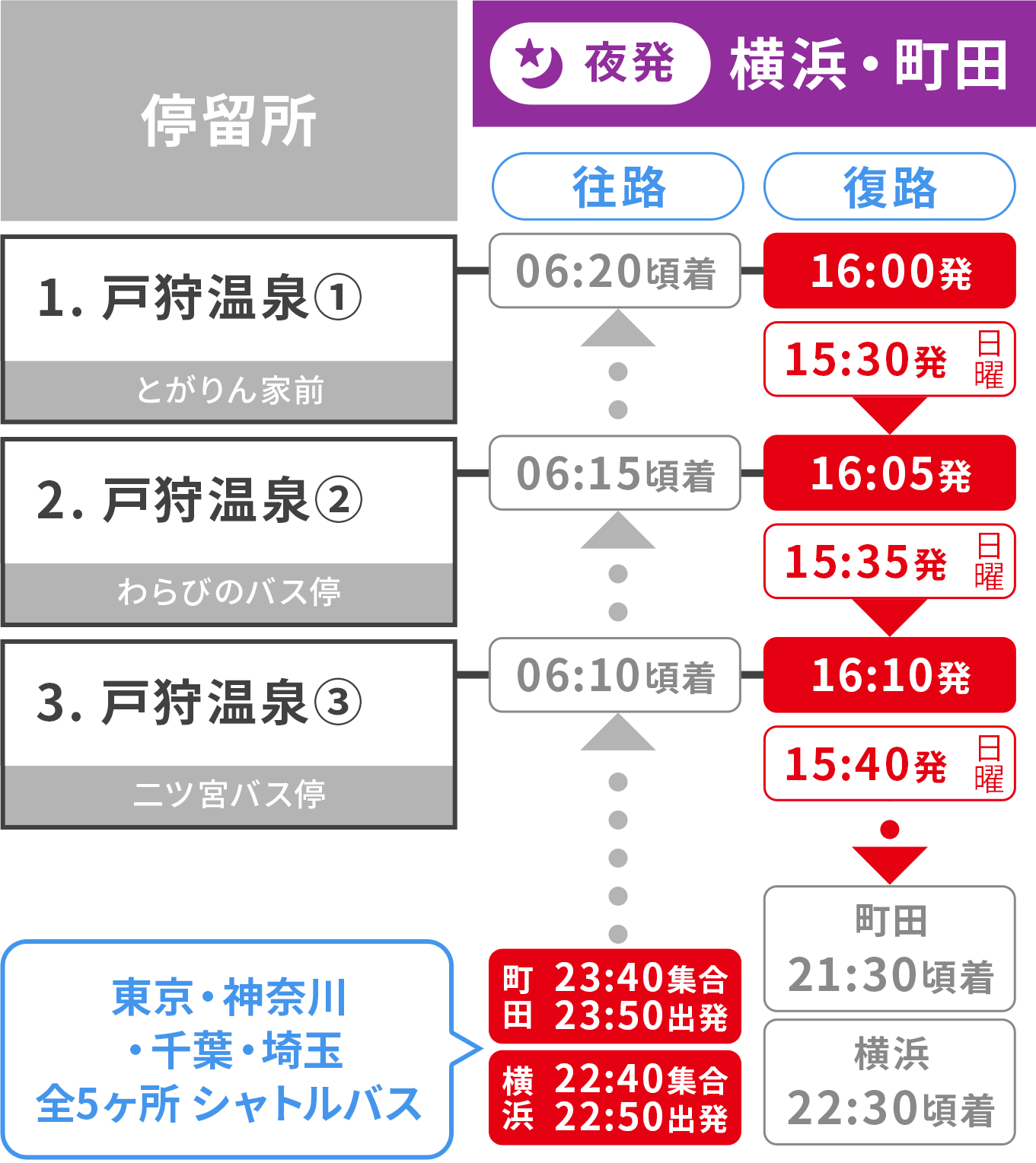 戸狩温泉