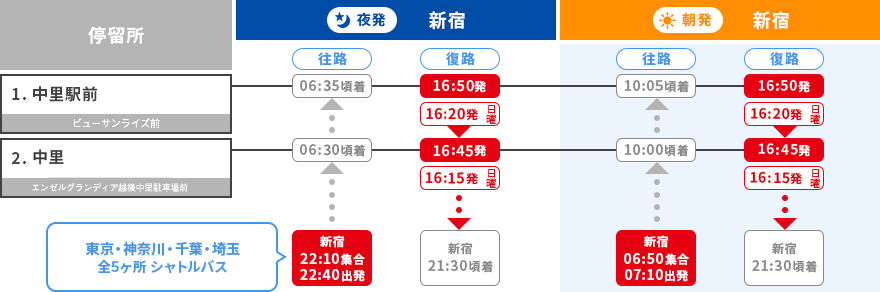 湯沢中里・神立高原