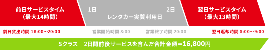 前後サービスタイム Sクラスを2日間ご利用の場合