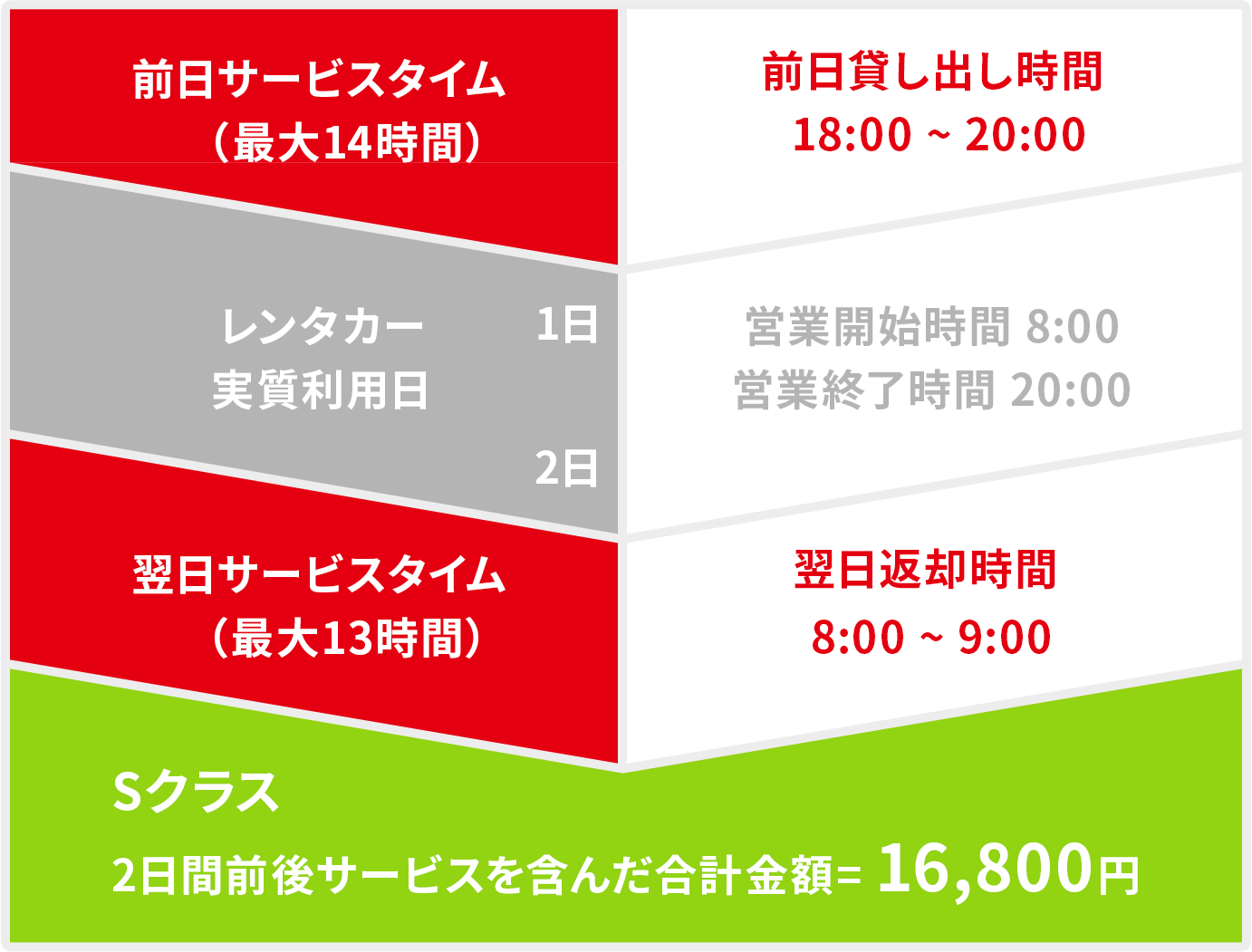 前後サービスタイム Sクラスを2日間ご利用の場合