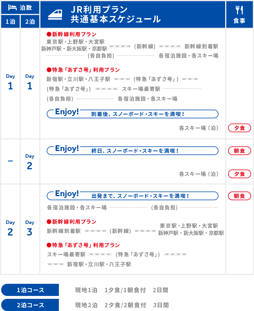 JR利用プラン共通基本スケジュール