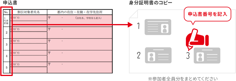 申込書の記入について