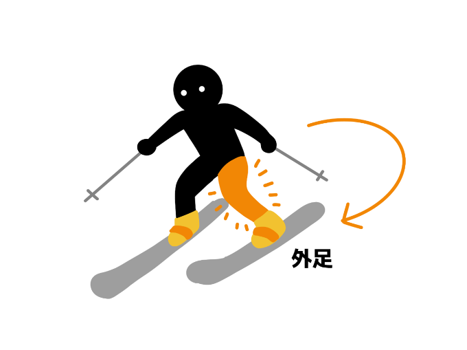 スキー滑り方＿ターンの練習