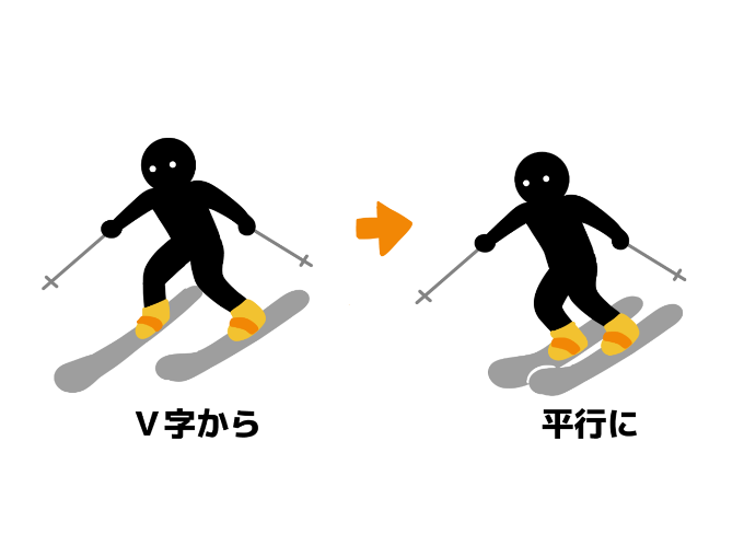 スキー滑り方＿パラレルの練習