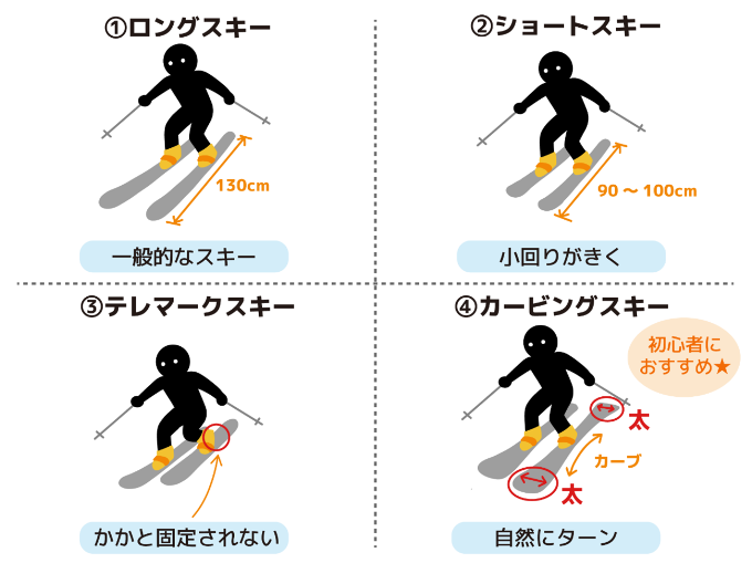 スキー滑り方＿板の種類