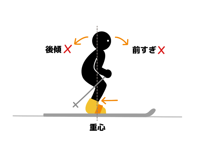 スキー滑り方＿姿勢