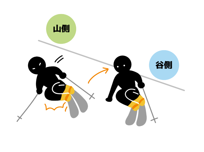 スキー滑り方＿立ち上がり方