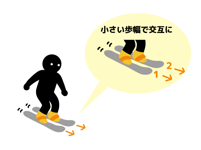 スキー滑り方＿歩き方