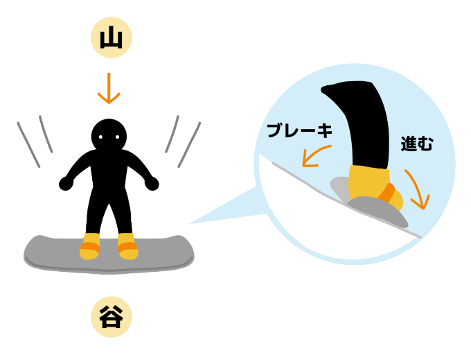 スノボ初心者_サイドスリップ