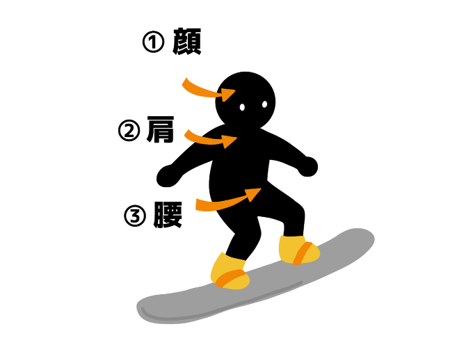スノボ初心者_方向転換