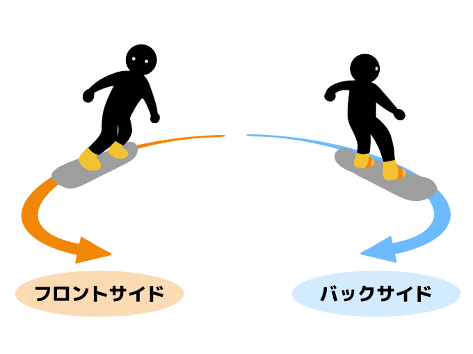 スノボ初心者_ターン
