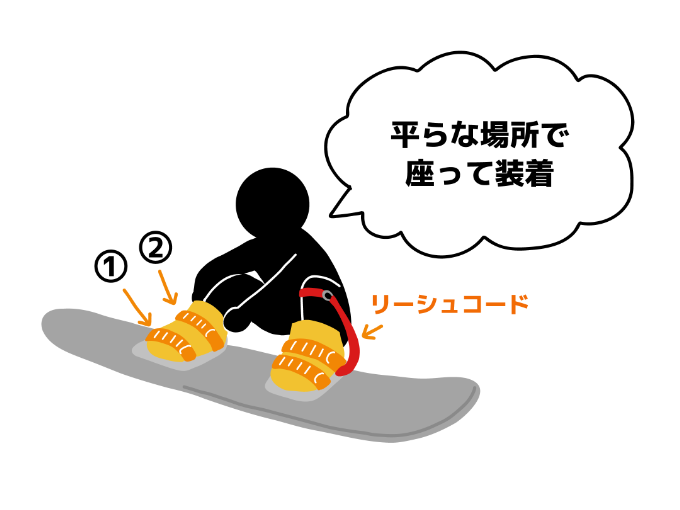 スノボ初心者がすぐに滑れるようになる方法！練習のポイントとゲレンデ